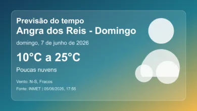 Previsão do tempo em Angra dos Reis para domingo, 7 de junho de 2026