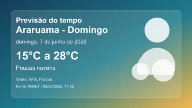 Previsão do tempo em Araruama para domingo, 7 de junho de 2026