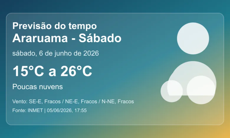 Previsão do tempo em Araruama para sábado, 6 de junho de 2026