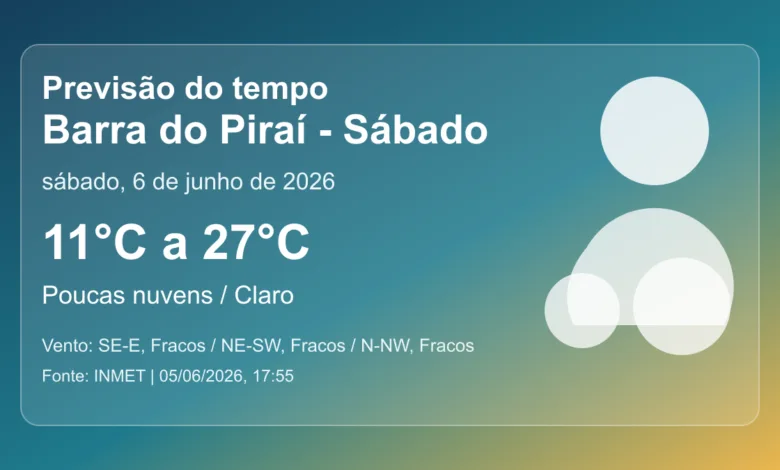 Previsão do tempo em Barra do Piraí para sábado, 6 de junho de 2026