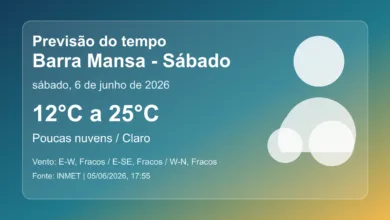 Previsão do tempo em Barra Mansa para sábado, 6 de junho de 2026