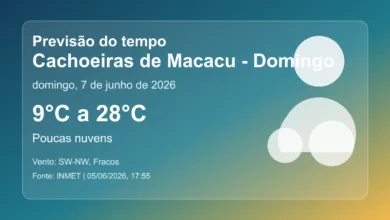 Previsão do tempo em Cachoeiras de Macacu para domingo, 7 de junho de 2026