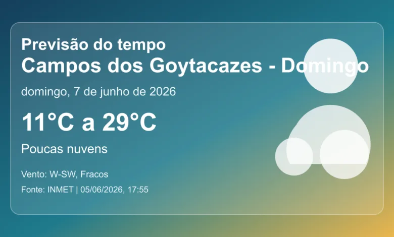 Previsão do tempo em Campos dos Goytacazes para domingo, 7 de junho de 2026