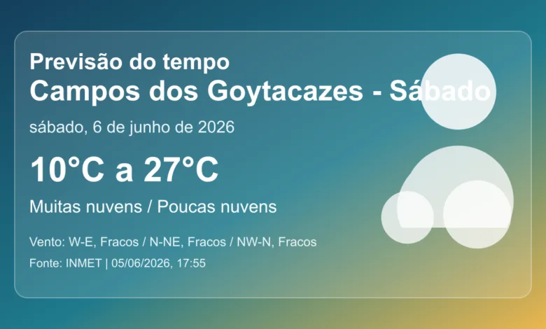 Previsão do tempo em Campos dos Goytacazes para sábado, 6 de junho de 2026