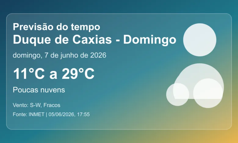 Previsão do tempo em Duque de Caxias para domingo, 7 de junho de 2026