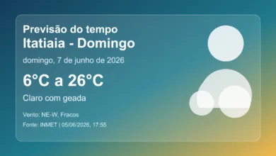 Previsão do tempo em Itatiaia para domingo, 7 de junho de 2026