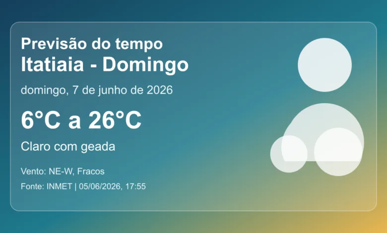 Previsão do tempo em Itatiaia para domingo, 7 de junho de 2026
