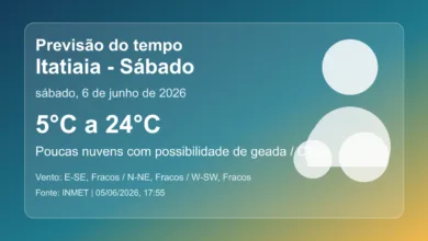 Previsão do tempo em Itatiaia para sábado, 6 de junho de 2026