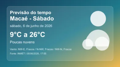 Previsão do tempo em Macaé para sábado, 6 de junho de 2026