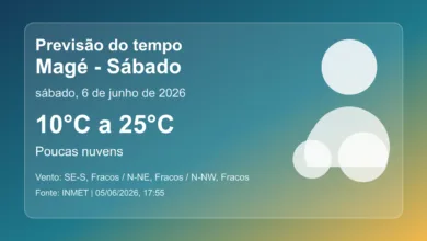 Previsão do tempo em Magé para sábado, 6 de junho de 2026