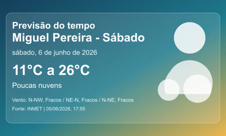 Previsão do tempo em Miguel Pereira para sábado, 6 de junho de 2026