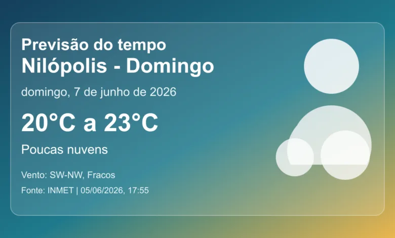 Previsão do tempo em Nilópolis para domingo, 7 de junho de 2026