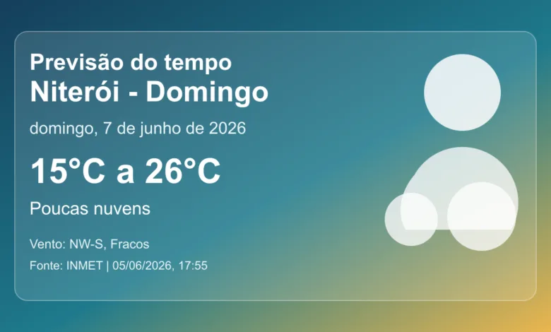 Previsão do tempo em Niterói para domingo, 7 de junho de 2026