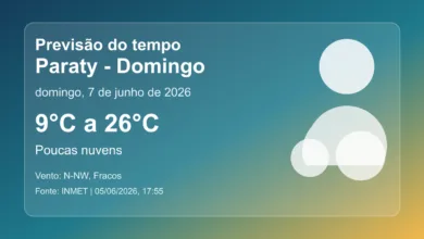 Previsão do tempo em Paraty para domingo, 7 de junho de 2026