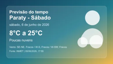 Previsão do tempo em Paraty para sábado, 6 de junho de 2026