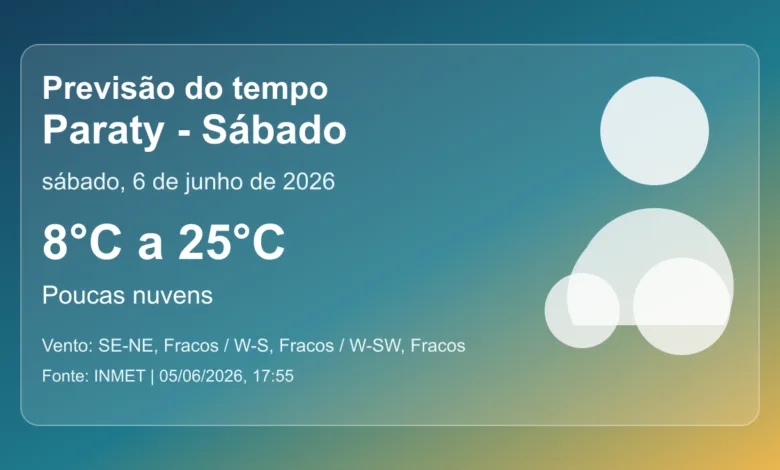 Previsão do tempo em Paraty para sábado, 6 de junho de 2026