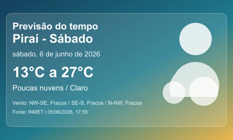 Previsão do tempo em Piraí para sábado, 6 de junho de 2026