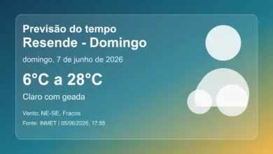 Previsão do tempo em Resende para domingo, 7 de junho de 2026