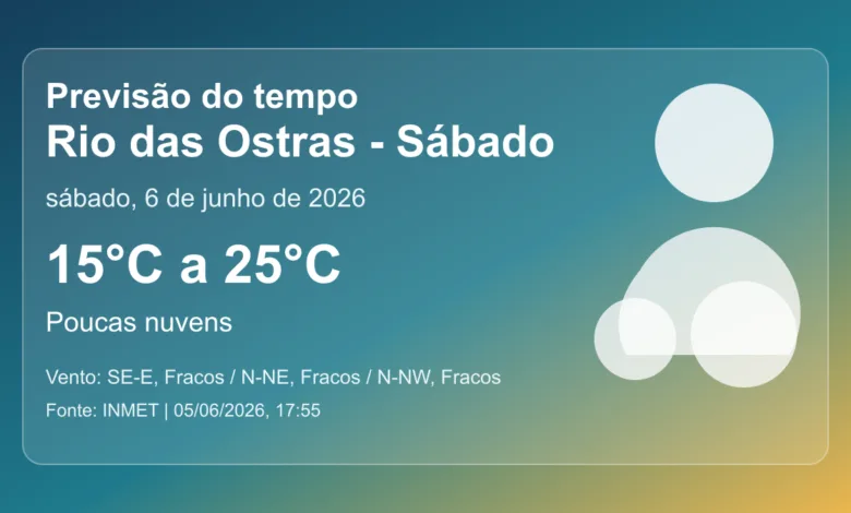 Previsão do tempo em Rio das Ostras para sábado, 6 de junho de 2026