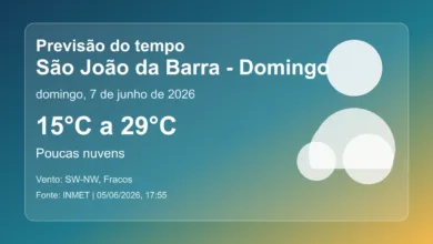 Previsão do tempo em São João da Barra para domingo, 7 de junho de 2026