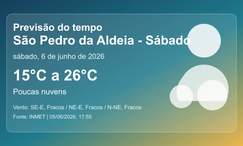Previsão do tempo em São Pedro da Aldeia para sábado, 6 de junho de 2026