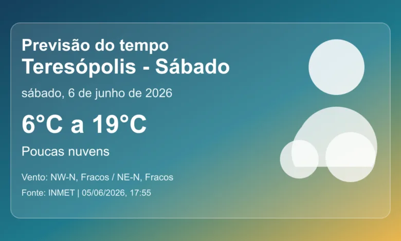 Previsão do tempo em Teresópolis para sábado, 6 de junho de 2026
