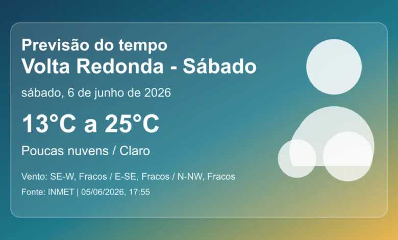Previsão do tempo em Volta Redonda para sábado, 6 de junho de 2026